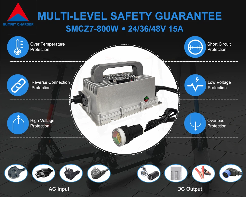 Multi-levelSafetyGuarantee