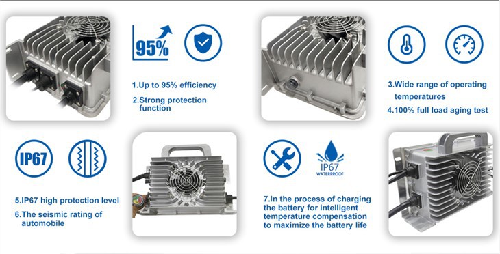 12V Marine Charger